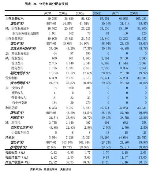 京能干净
能源(00579)将于7月31日派发末期股息每股0.1398元 普桑