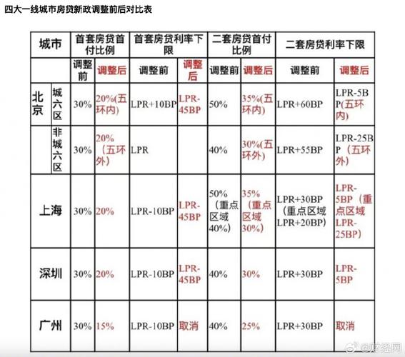 2022北京海淀共有产权房首付比例北京首付比例多少现在在北京首付150万能买什么样的房子 花冠