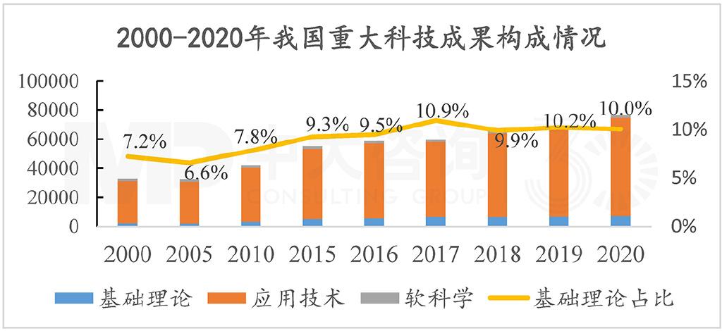 2022年中国有哪些科技成就200字美称未获邀研究月壤