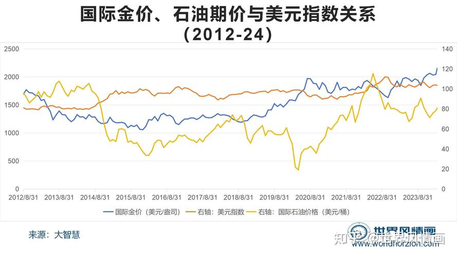 金价创新高背后真正的原因是什么国际金价再创历史新高金价高位震荡一个多星期了，7月20晚上又突破新高是什么原因 花冠