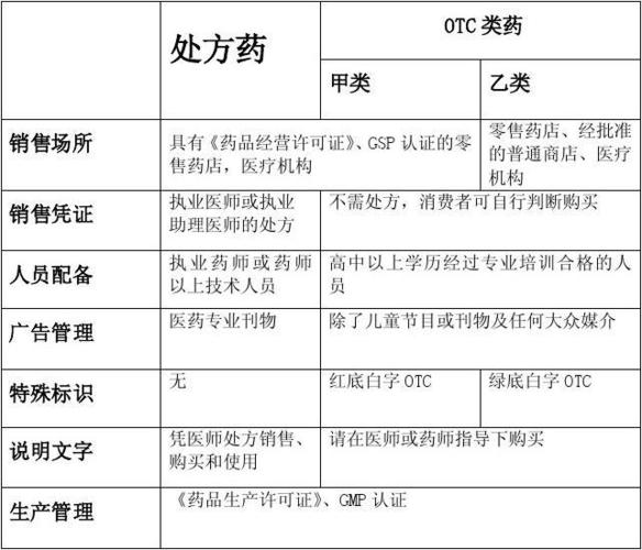 赠送给别人药品出事需要负责吗处方药随意买留隐患转卖处方药如何处罚 普桑