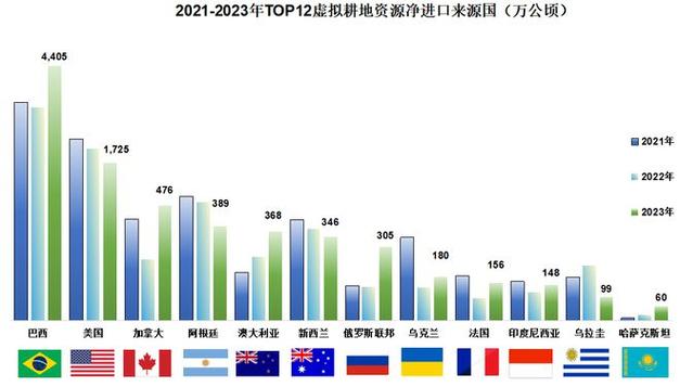 如果一个国家为了多出口，多销产品，经常限制别国进口，会促进经济腾飞吗特朗普建议多建高铁吗特朗普建议多建高铁 汽车7