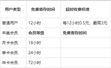 丰巢快递滞留怎么收费丰巢滞留费收费标准丰巢如果放了半个月会怎么样