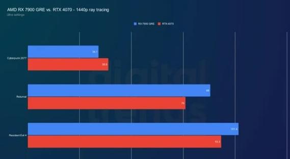 amd的显卡有希望吗英伟达2022年如何看待RTX 2080系列显卡成本大增30%