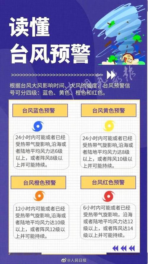 从浙江登陆的台风叫什么登陆浙江台风强度排名22号台风雷伊会影响浙江沿海吗