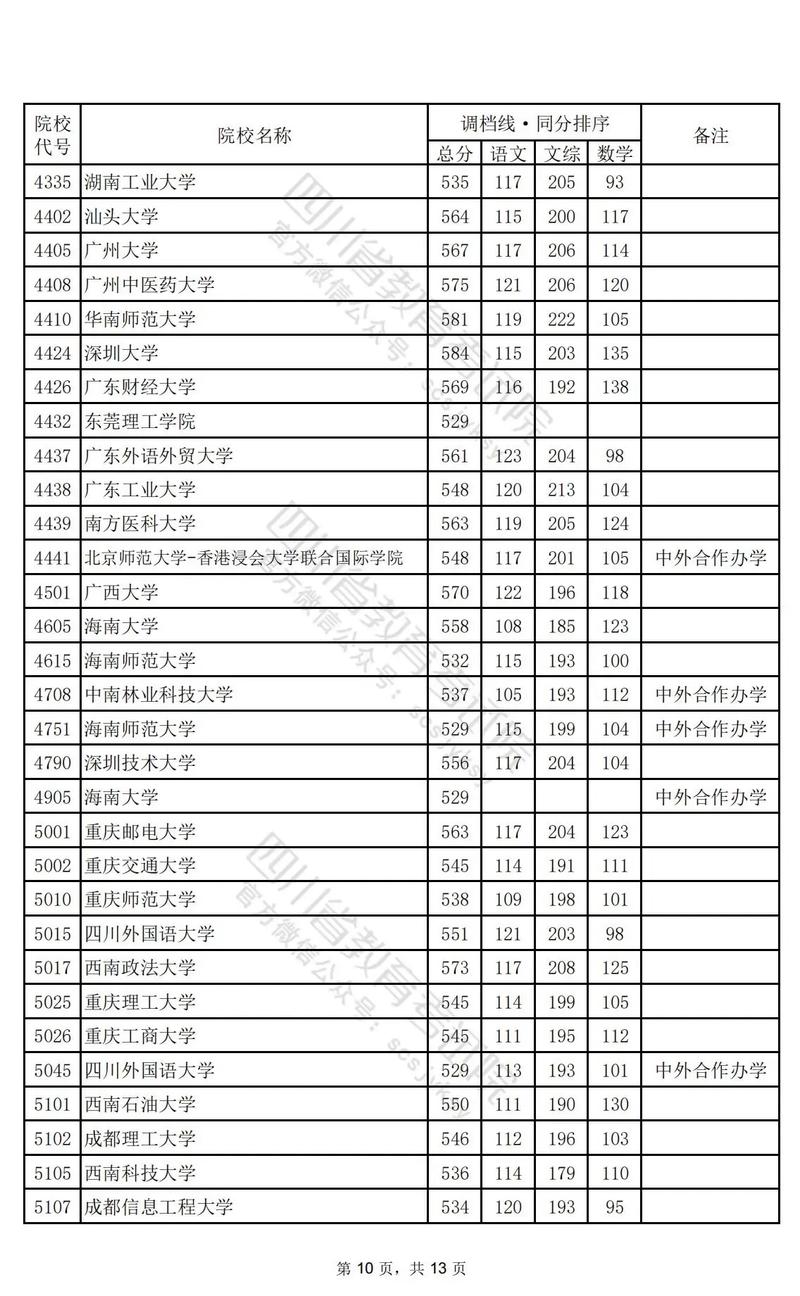 成都理工大学19岁学生，入学34天在校内失踪。你怎么看成都一高中生小伙穷游四川绵阳，现已失联24天，他去哪里呢 购置税