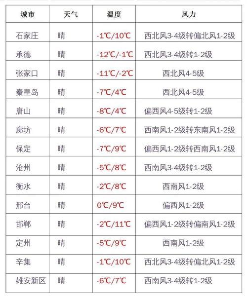 0摄氏度以下空气中有水蒸气吗气温在冰点以下河北十个地市气温创近两年新低，这是为何