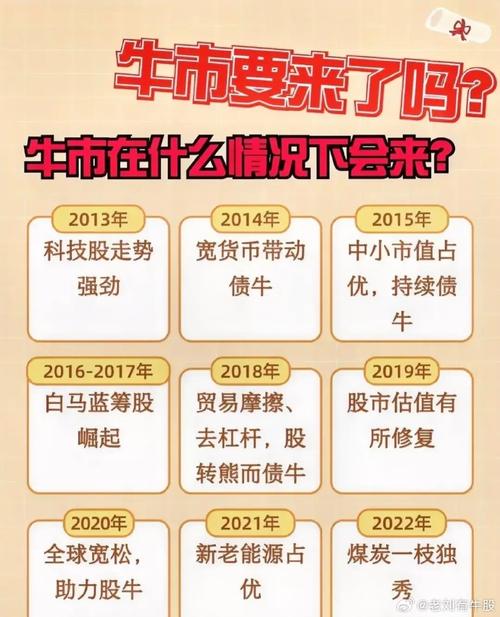 牛市来了吗？三大指数基金如何选择a股往年牛市牛市主要是炒什么 洛阳