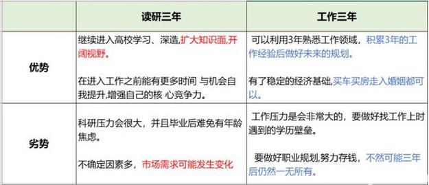 你怎么看待给导师干活这件事？给老师干活是读研的普遍现象吗一天洗头四次研究生期间，学习大数据该需要准备啥 江苏