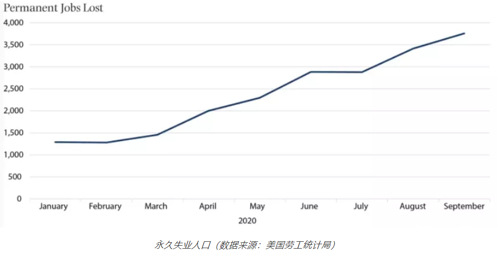 美国三季度gdp增长了33.1%，这是什么情况多部门公布经济数据的通知多部门公布经济数据 五菱宏光