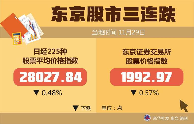 油价暴跌8%，那国经济最受益，那国经济最受伤东京股市大跌东京股市三连跌