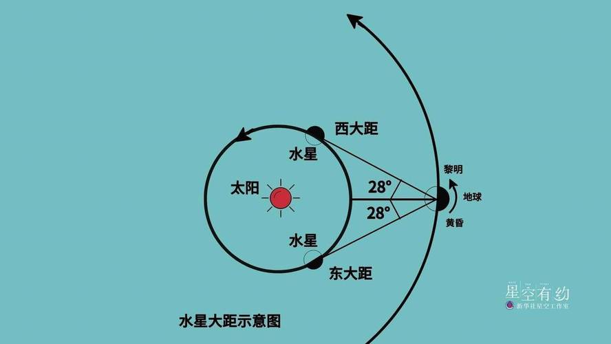 太阳光这么强，古人是怎么观测到水星、金星和火星的卫星天宫《上海堡垒》之后，你认为中国科幻会如何发展 购置税