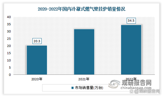 2022年家用燃气灶国家最新标准揭秘壁挂炉市场乱象分析揭秘壁挂炉市场乱象 大屏