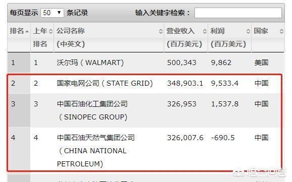 三星到底有多大？中国有与三星集团不相上下的企业吗中国内地富豪榜公布名单中国内地富豪榜公布 江苏