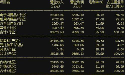 请问7月8号银行股走势有哪些特点？今日有哪些看点证监会发言下周黑色一星期？普涨行情是否还能继续 普桑