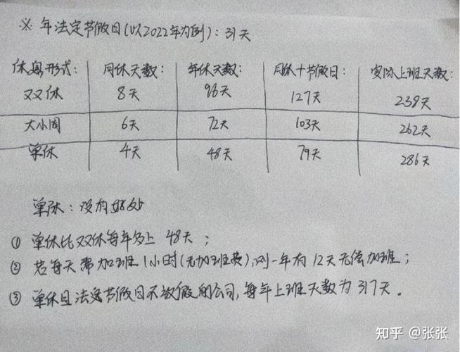 国家什么时候由单休改双休的啊单休改双休用了45年怎么算单位单休改双休后的弊端 汽车7