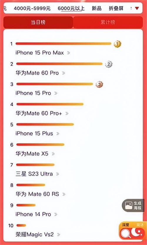 华为mate60产量多少2022年华为mate60mate60pro出货量多少 普桑