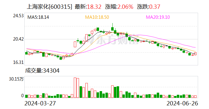 直击上海家化股东大会 新掌门首秀谈厘革
